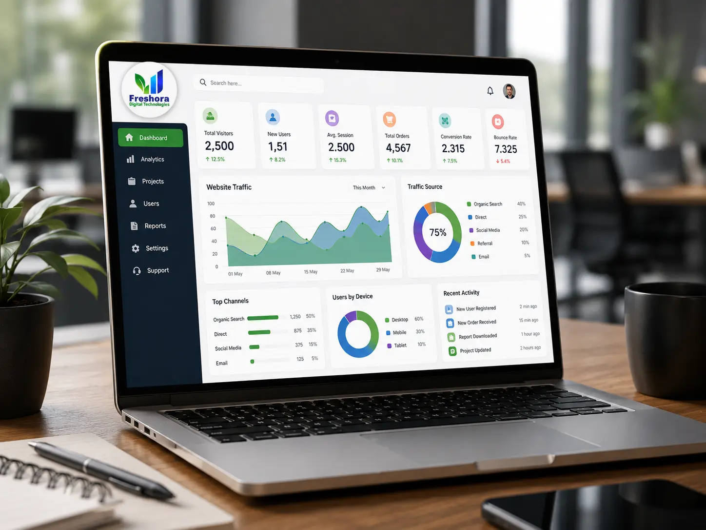 Web Design Process - Freshora Digital Technologies